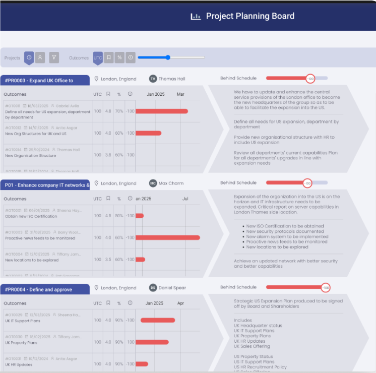 Project Planning Board