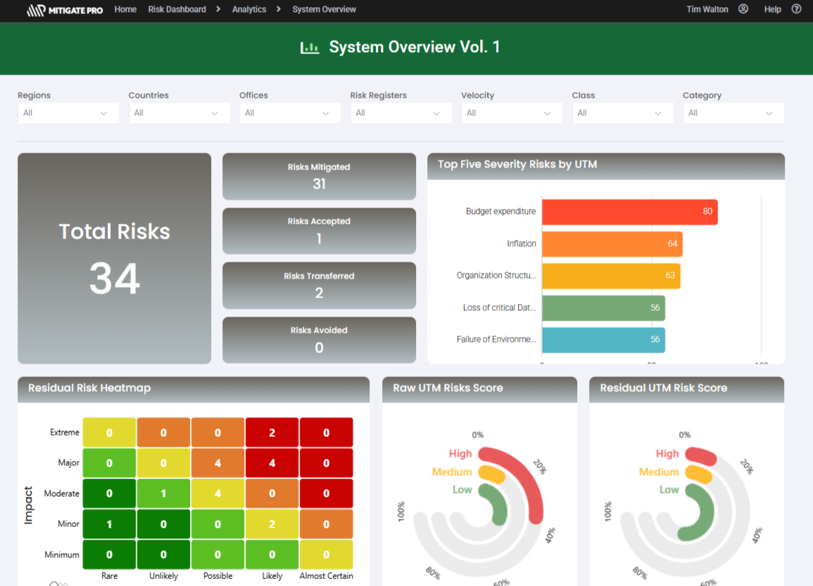 FireShot Capture 041 - Mitigate - Risk Collaboration Software - [pm.mitigatepro-online.com]